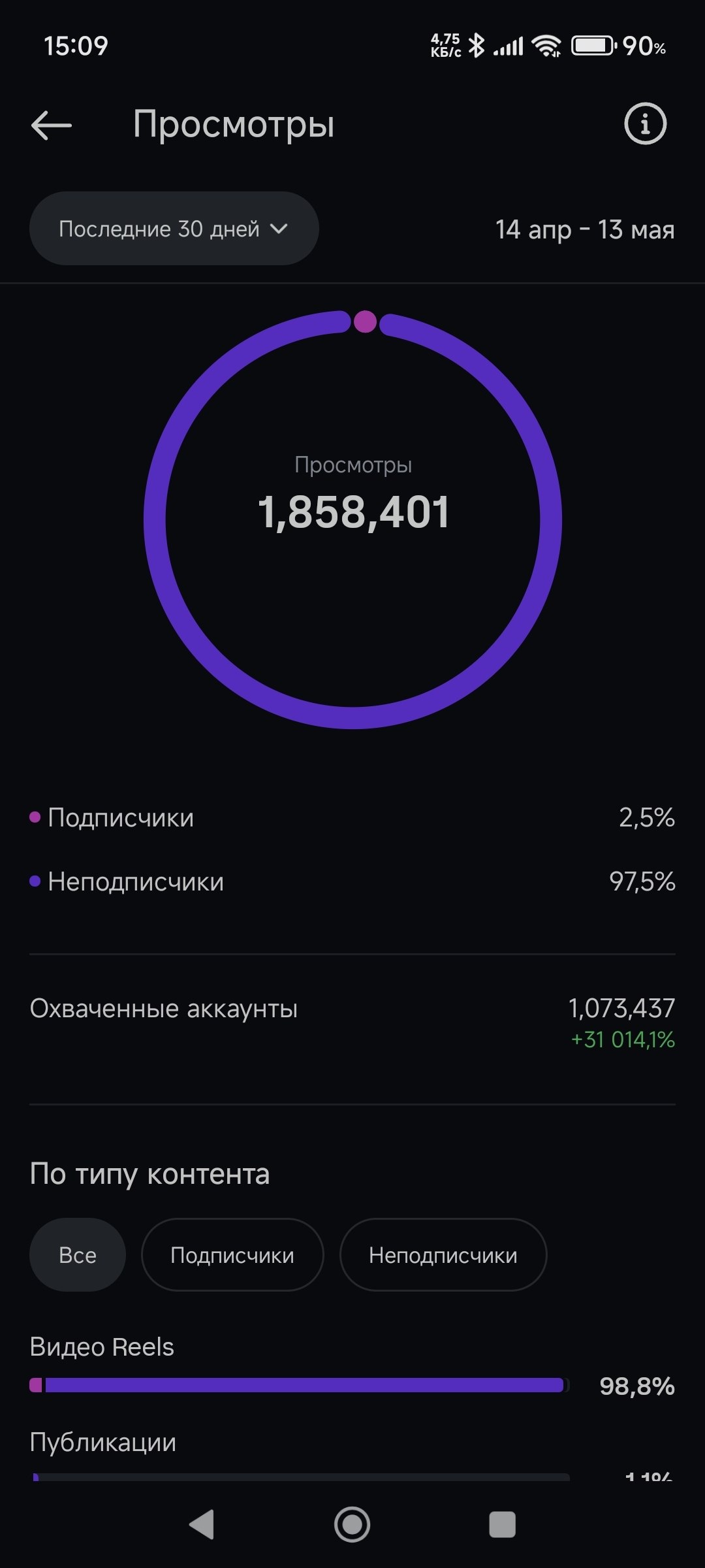 Instagram Statistics